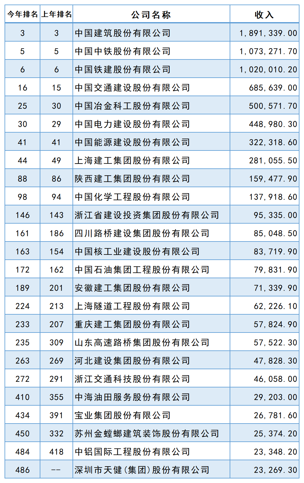 2022꡶ؔЇ500а񹫲25ҽИI(y)I(y)ϰ