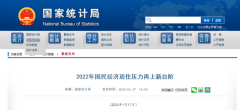 2022ȫI(y)a(chn)ֵ311980|ԪL(chng)6.5%